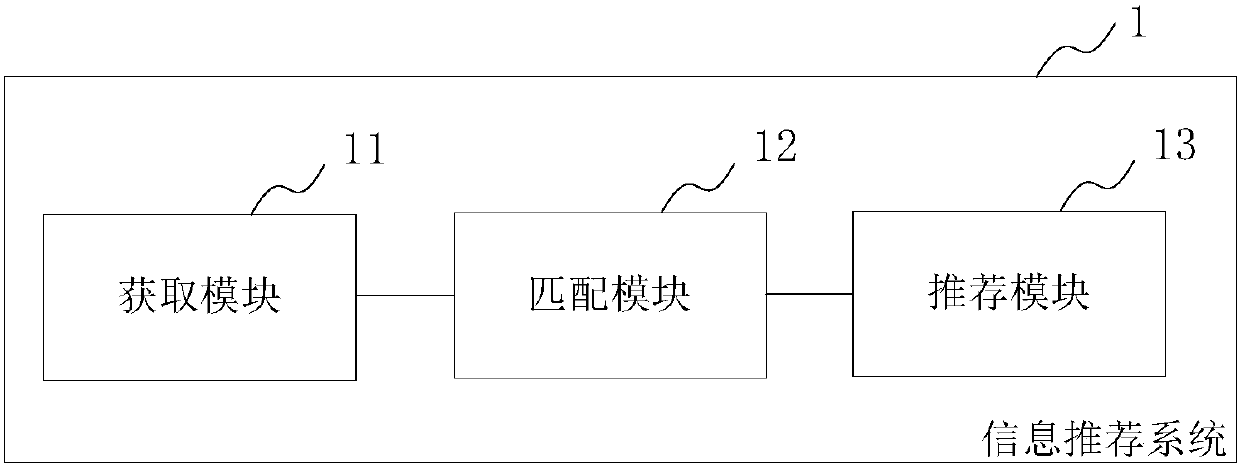 Method and system for information recommendation, electronic equipment and database