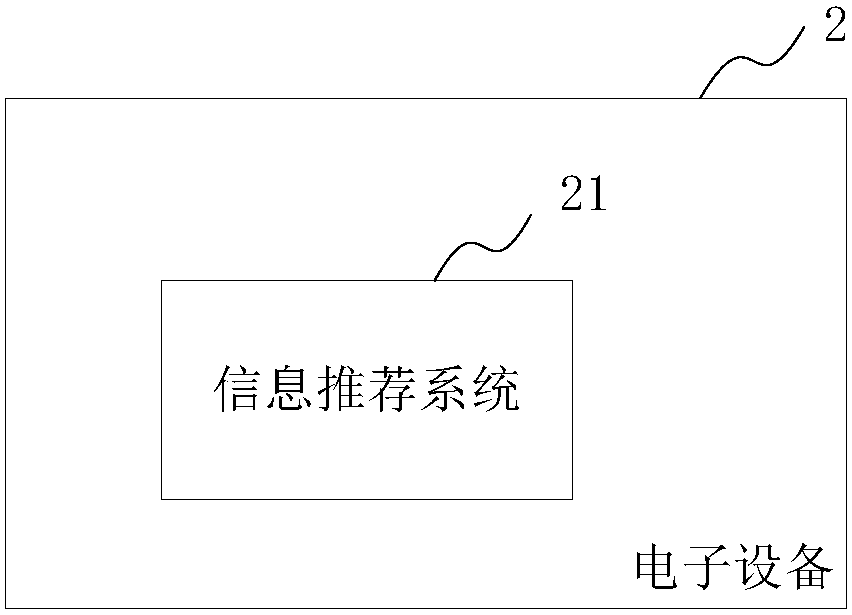 Method and system for information recommendation, electronic equipment and database