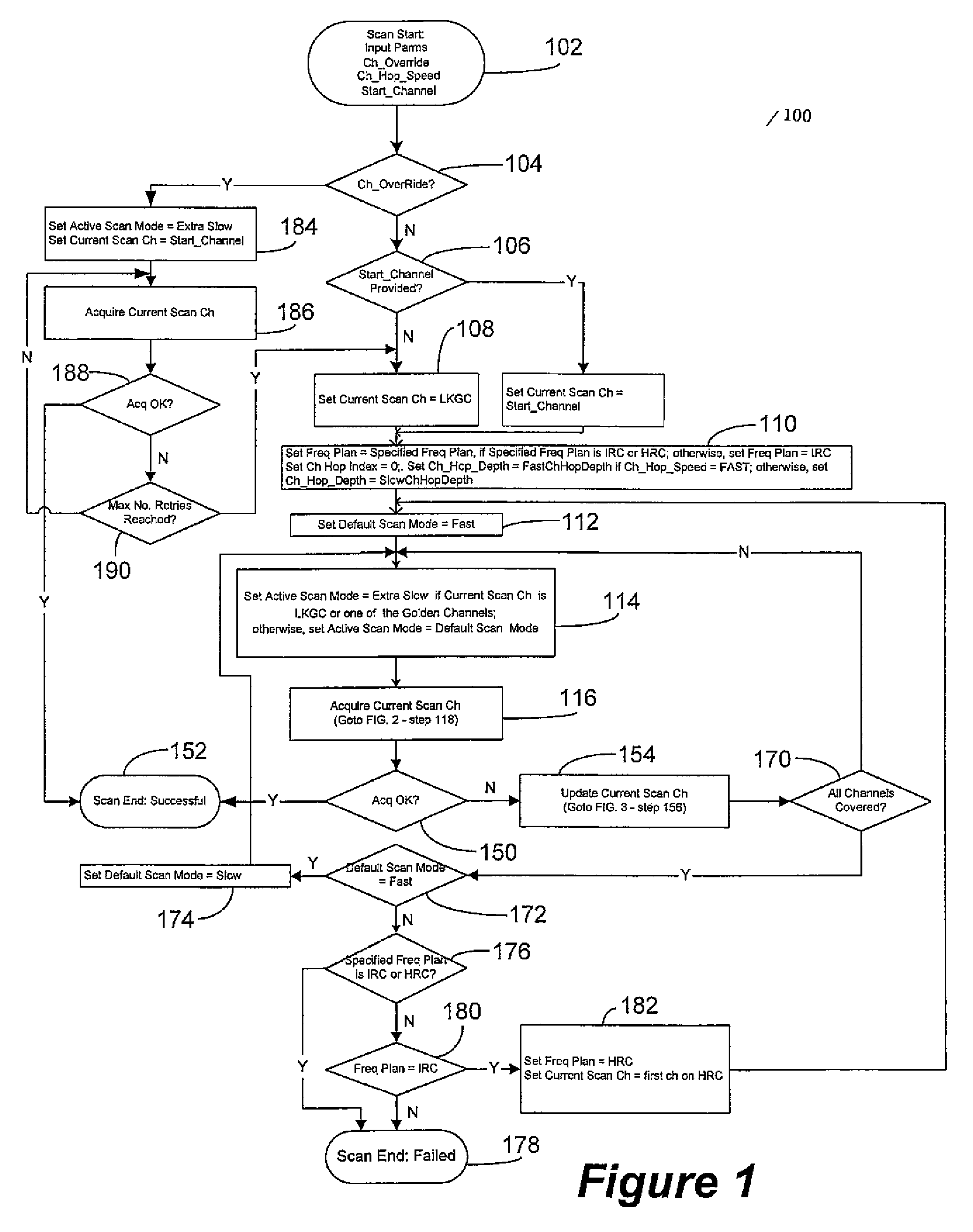 Fast channel scanning and acquisition system and method for cable modem applications