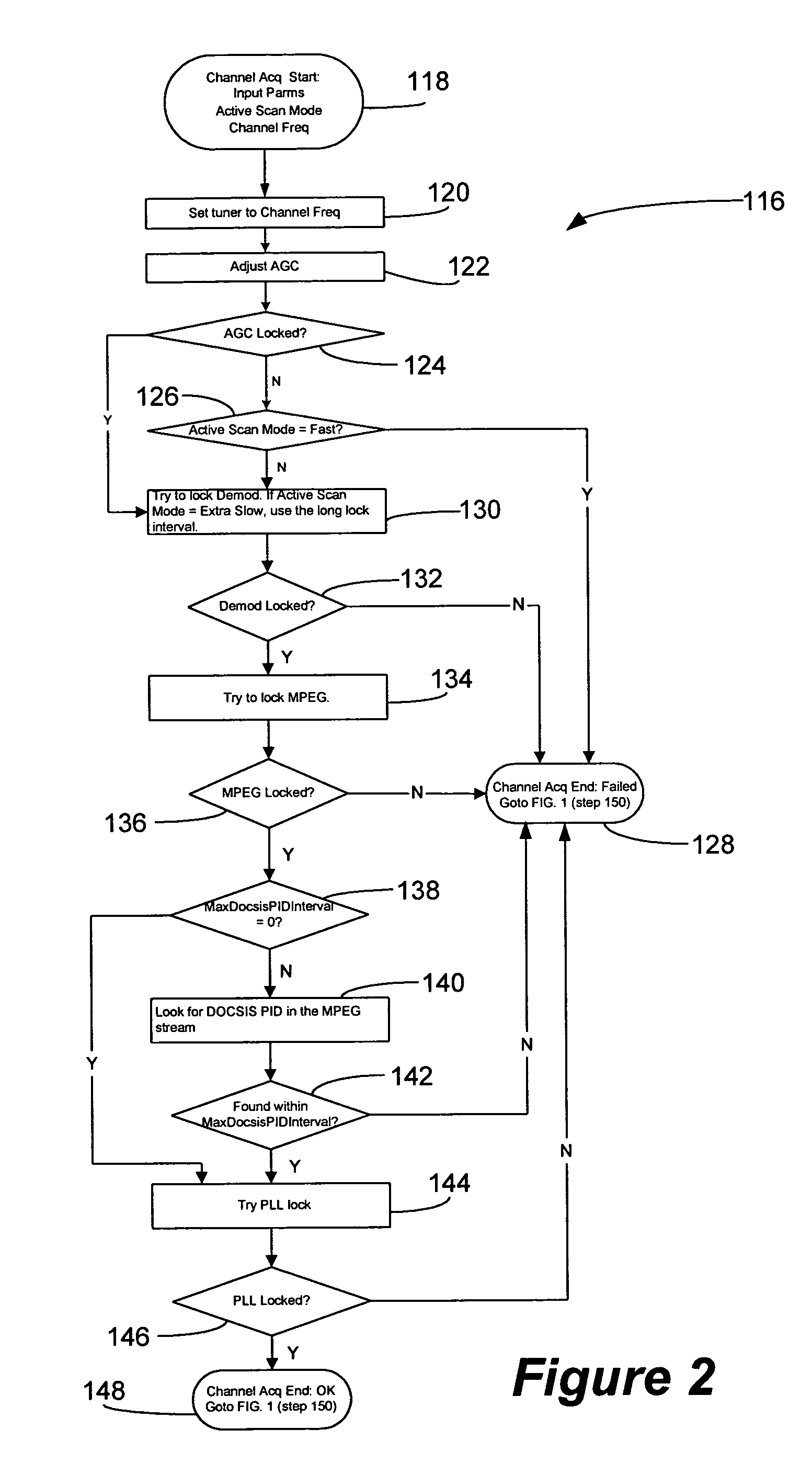 Fast channel scanning and acquisition system and method for cable modem applications