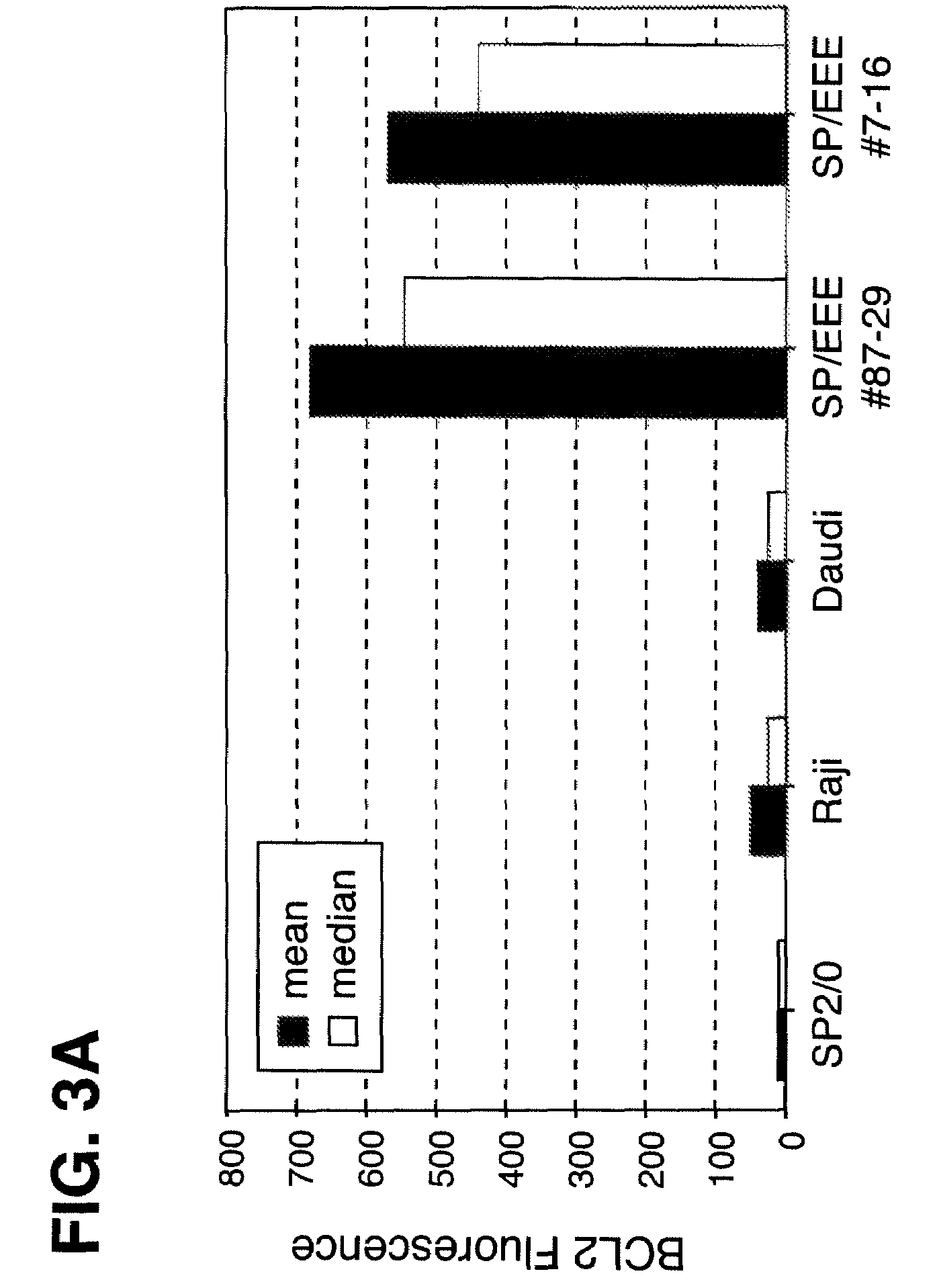 Methods for protein expression in mammalian cells in serum-free medium