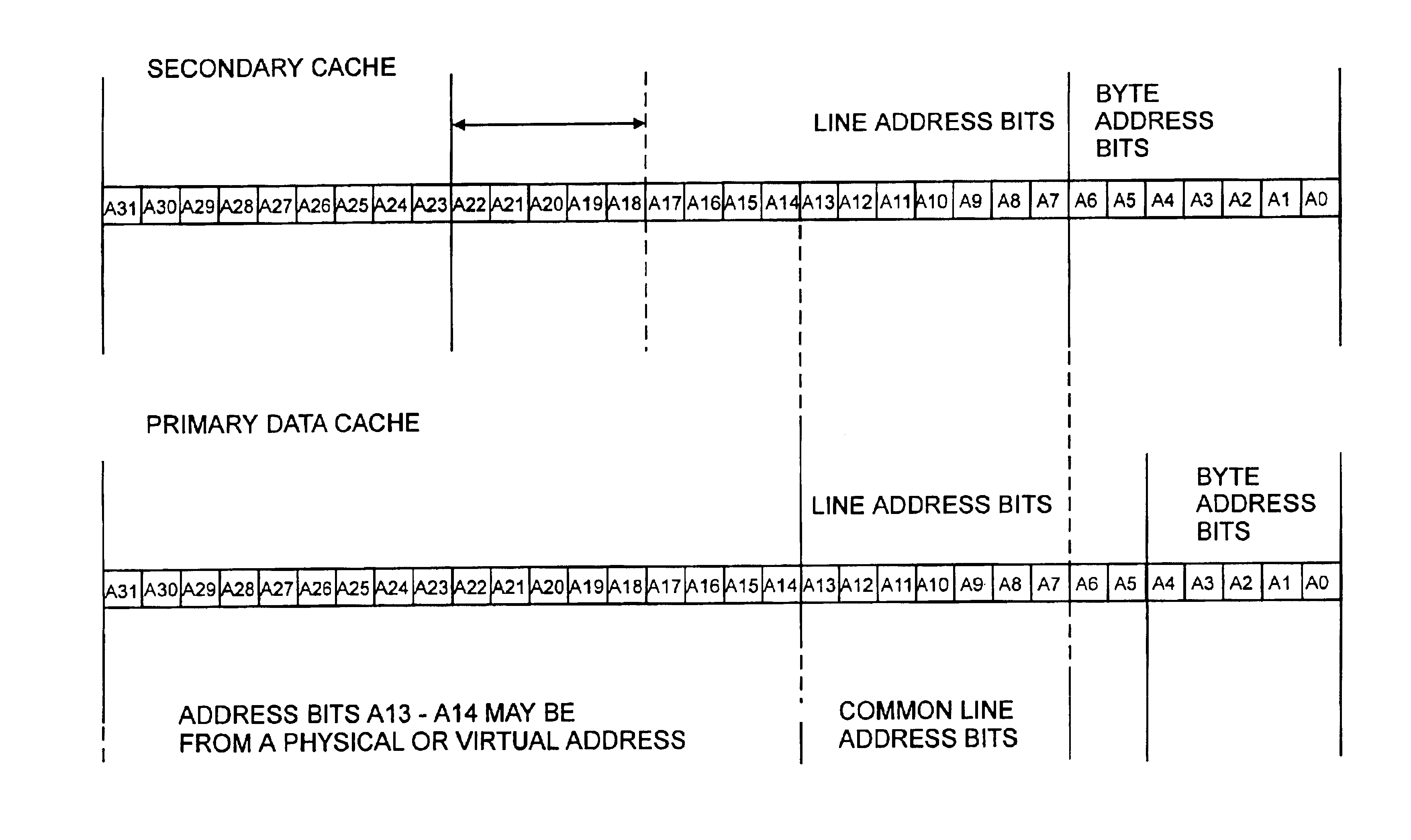 Addressing a cache