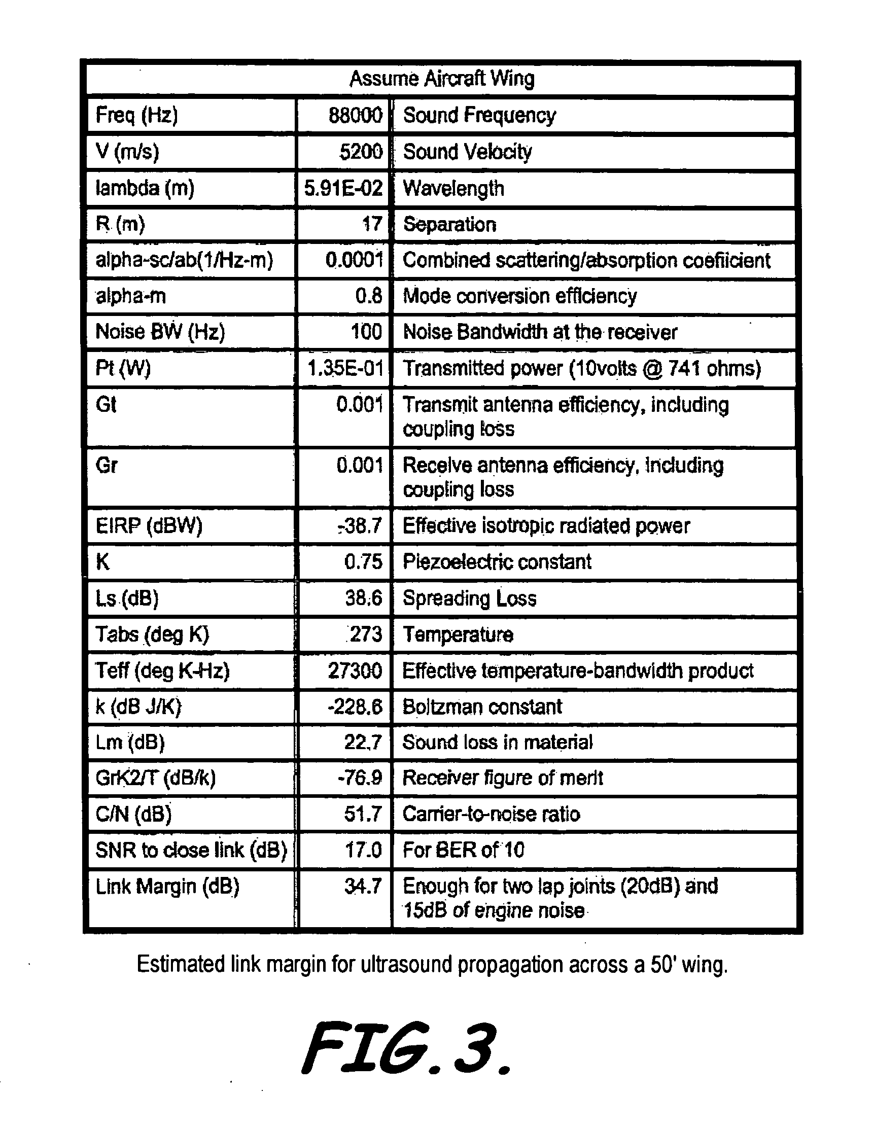 Ultrasound communication system and related methods