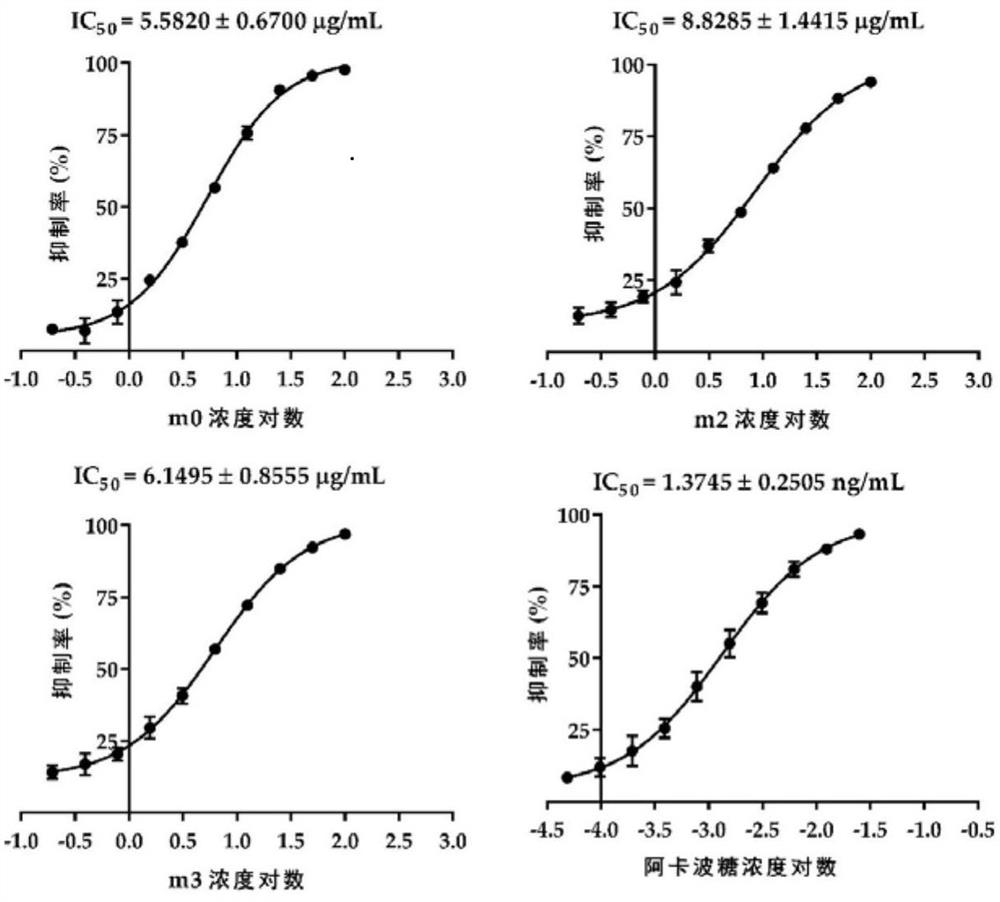 Medicinal extract for preventing and treating diabetes and application thereof