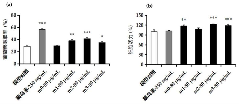 Medicinal extract for preventing and treating diabetes and application thereof