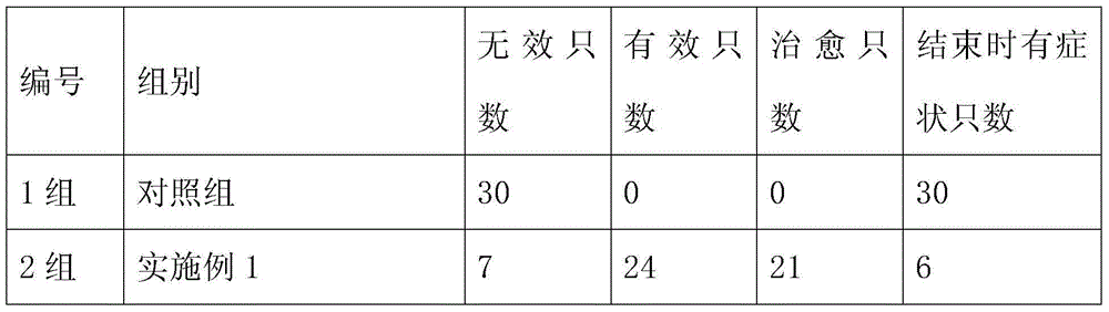 Pharmaceutical composition for treating nephrosis caused by avian infectious bronchitis nephritis and application method of pharmaceutical composition