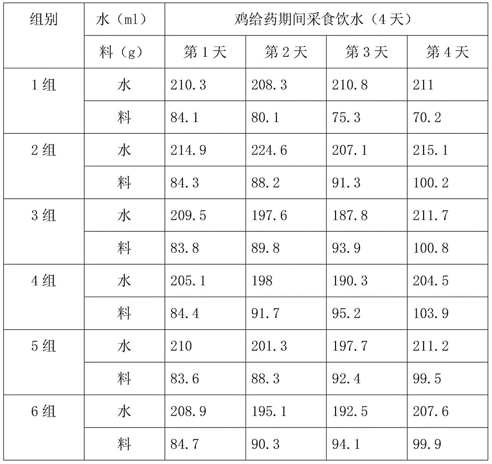 Pharmaceutical composition for treating nephrosis caused by avian infectious bronchitis nephritis and application method of pharmaceutical composition