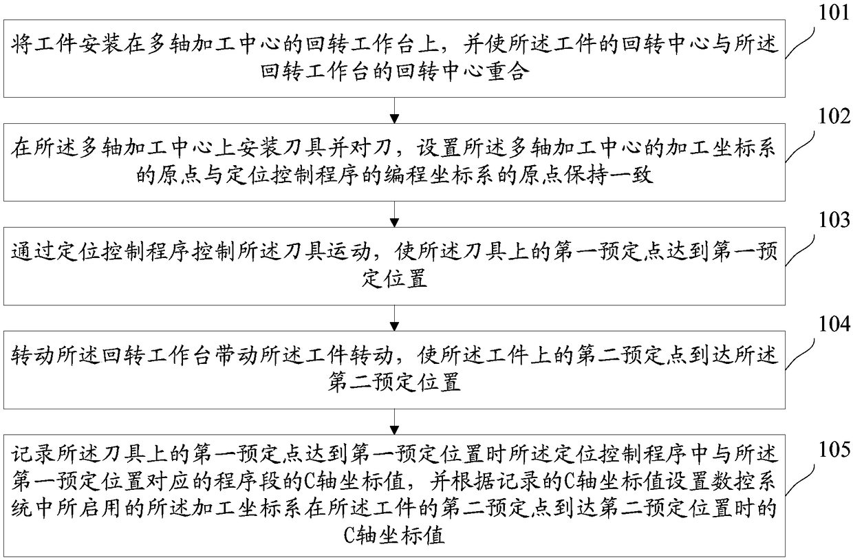 Workpiece alignment method