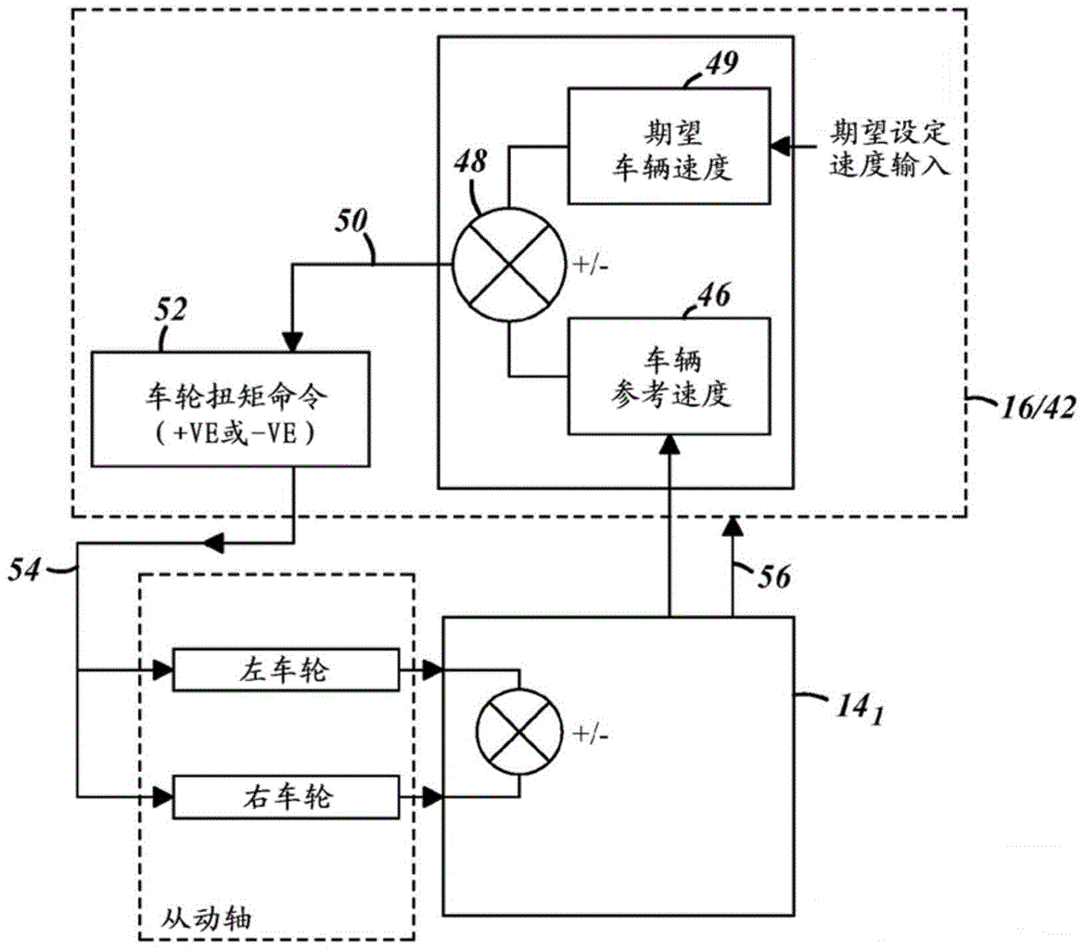 System and method for controlling vehicle speed to enhance occupant comfort