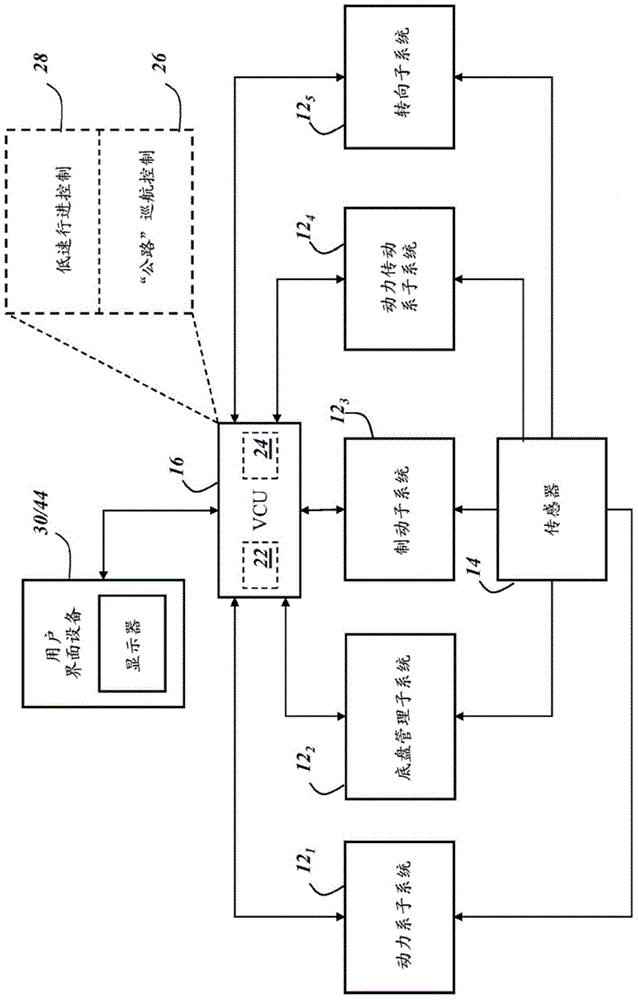 System and method for controlling vehicle speed to enhance occupant comfort