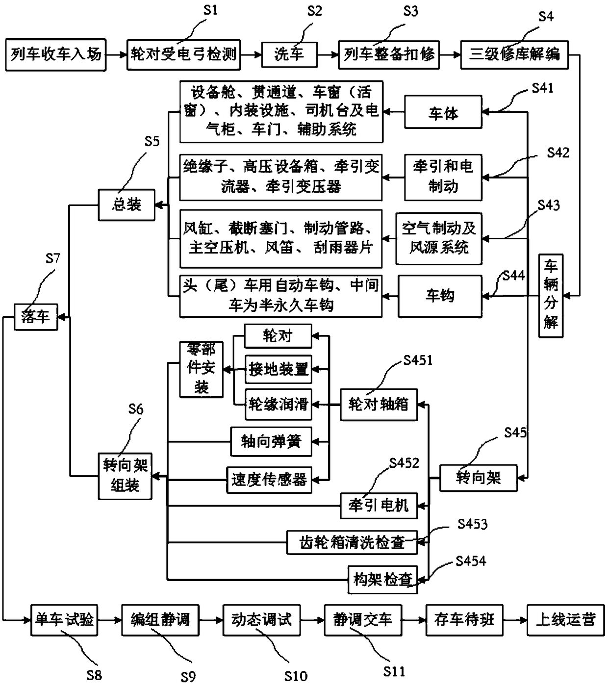 Three-stage repairing process for municipal railway vehicle