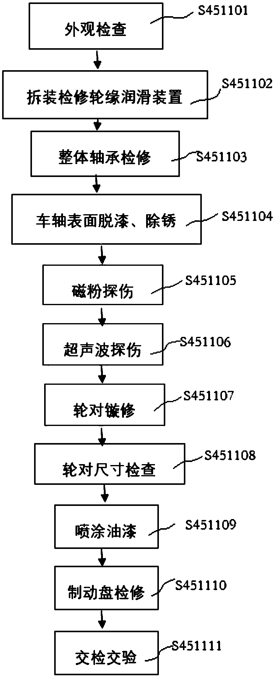 Three-stage repairing process for municipal railway vehicle