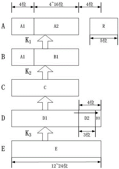 Commodity anti-counterfeit code generation and verification method