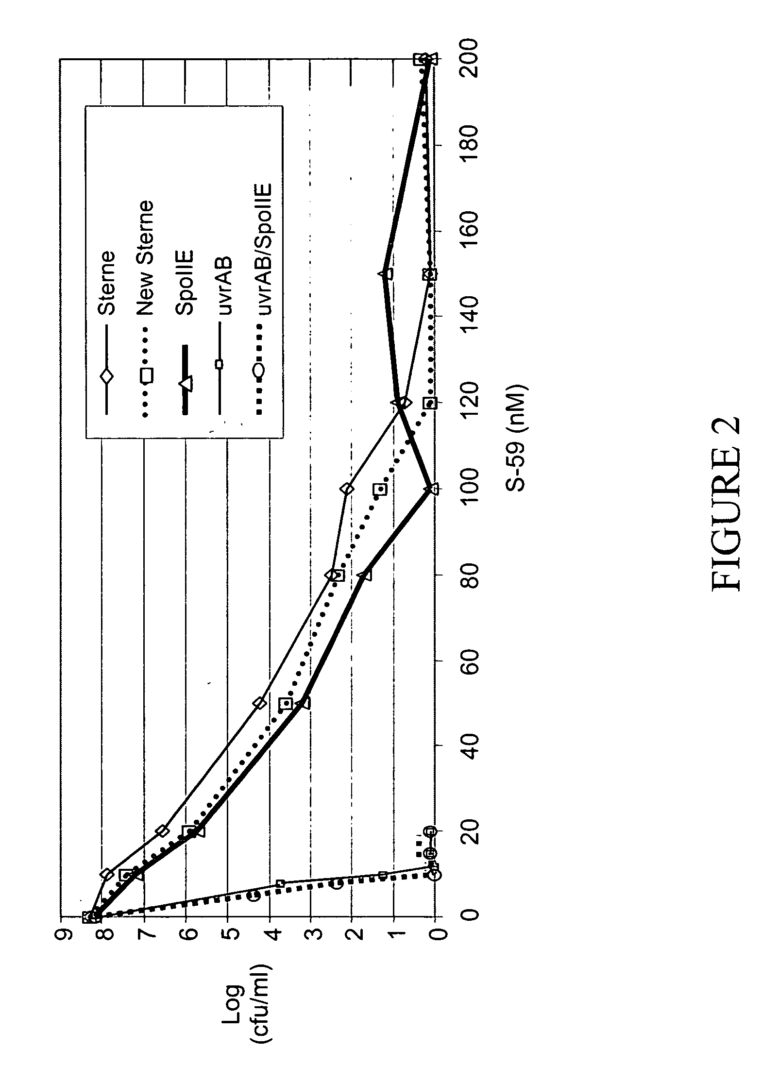 Modified Bacillus anthracis, vaccine compositions and methods of use thereof