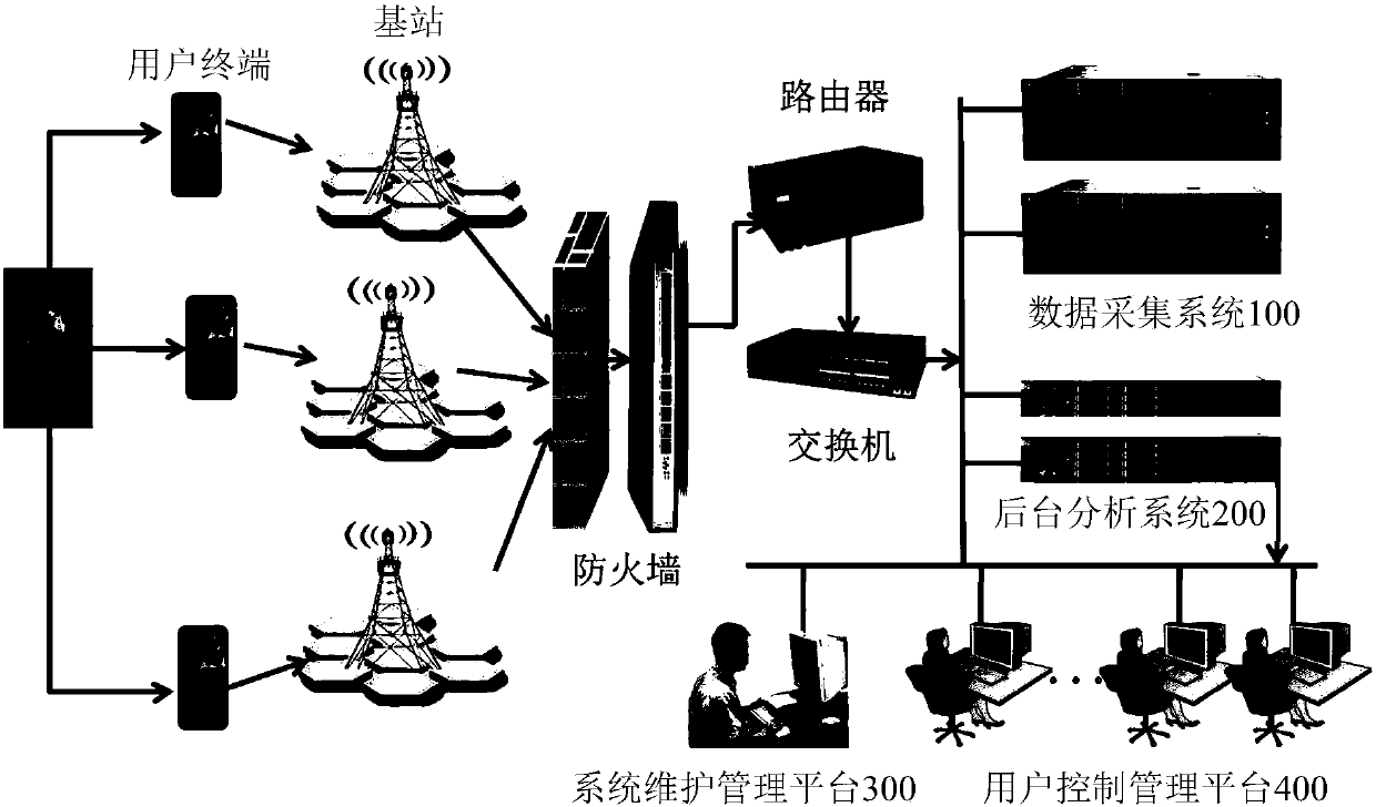 Network coverage analysis method and system