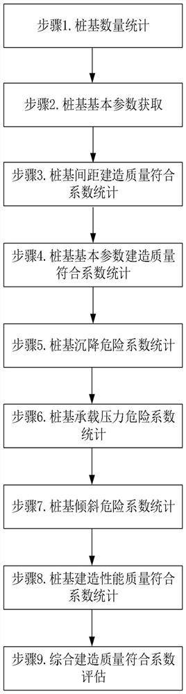 Construction engineering foundation construction engineering acceptance quality supervision method based on wireless sensor technology