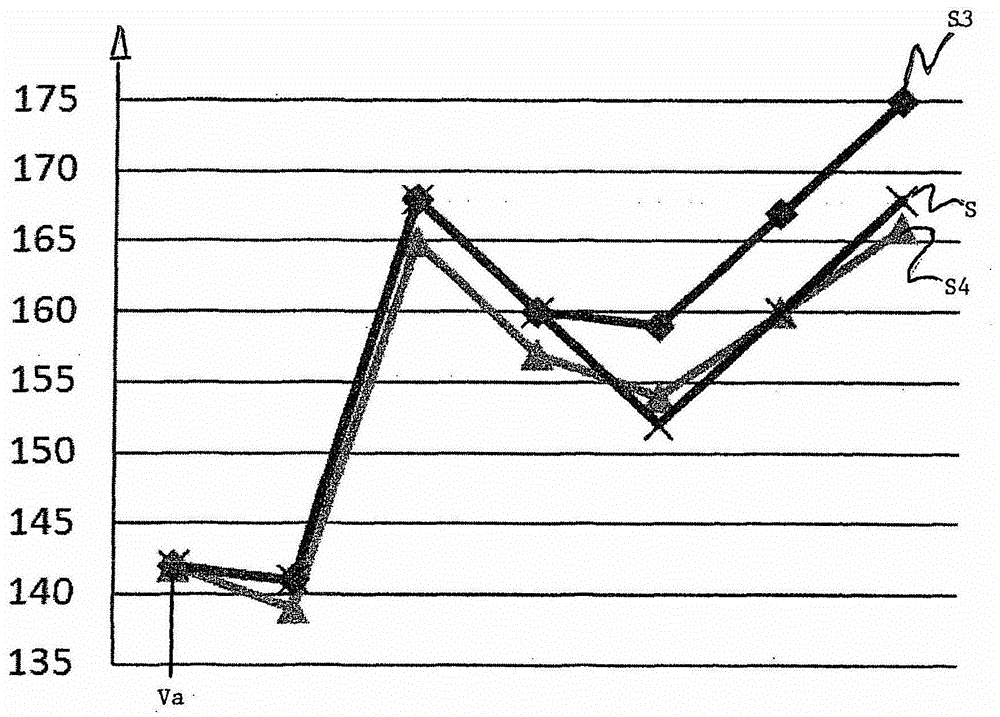 Method for compressing numerical values ​​of image, audio and/or video files