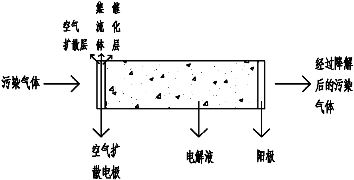 Flow reactor, device and method for electrochemically degrading volatile organic pollutants