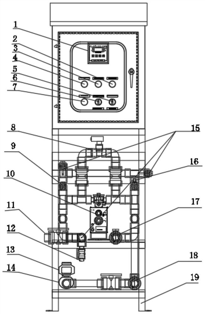 Automatic dosing control equipment