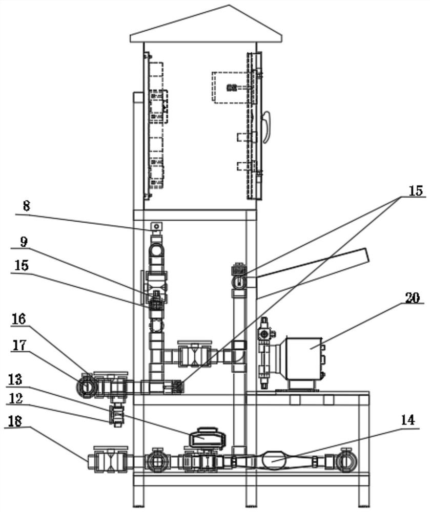 Automatic dosing control equipment