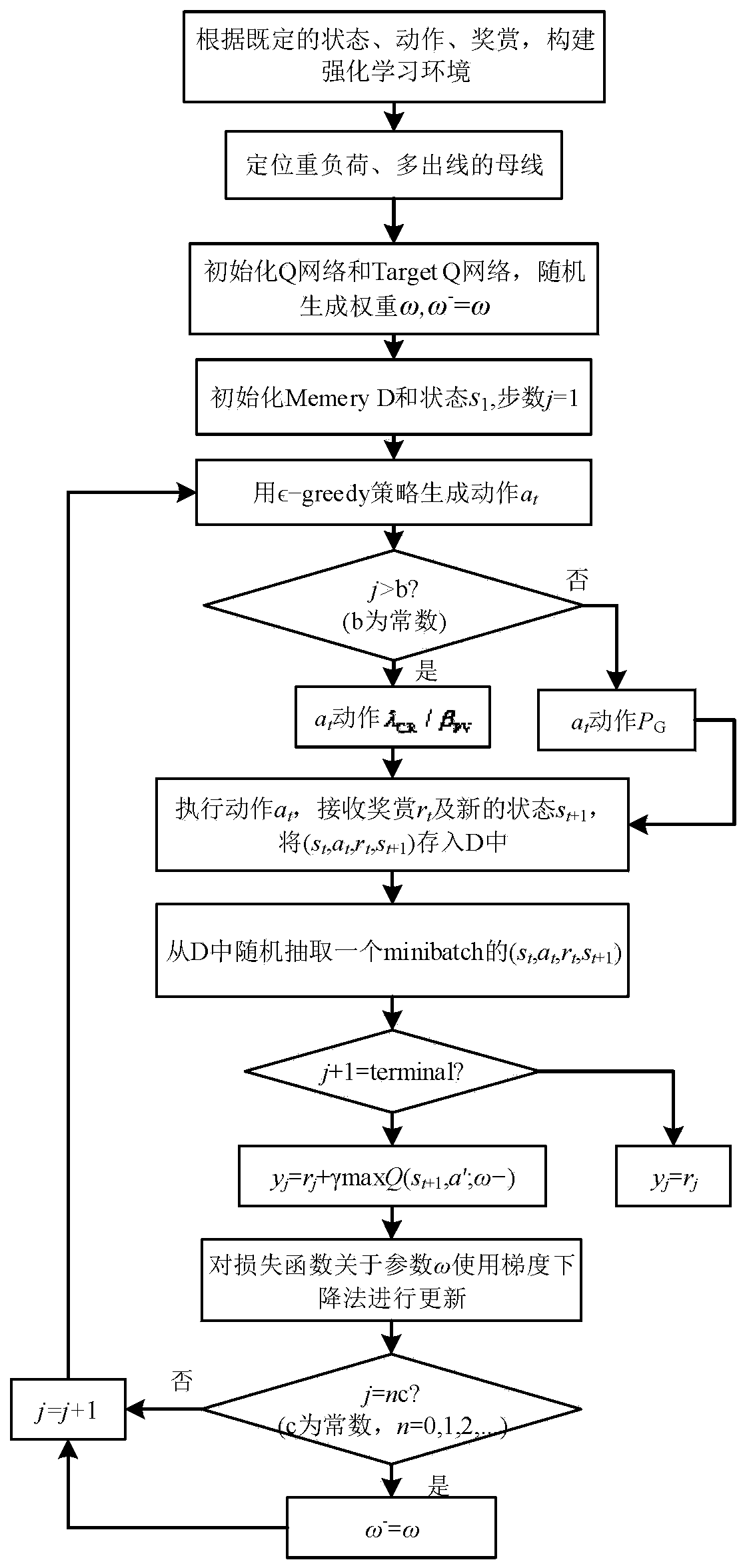 Automatic adjustment method and device for load flow calculation convergence