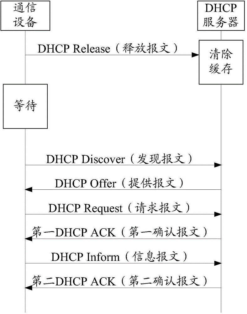 Network protocol IP address obtaining method and communication equipment