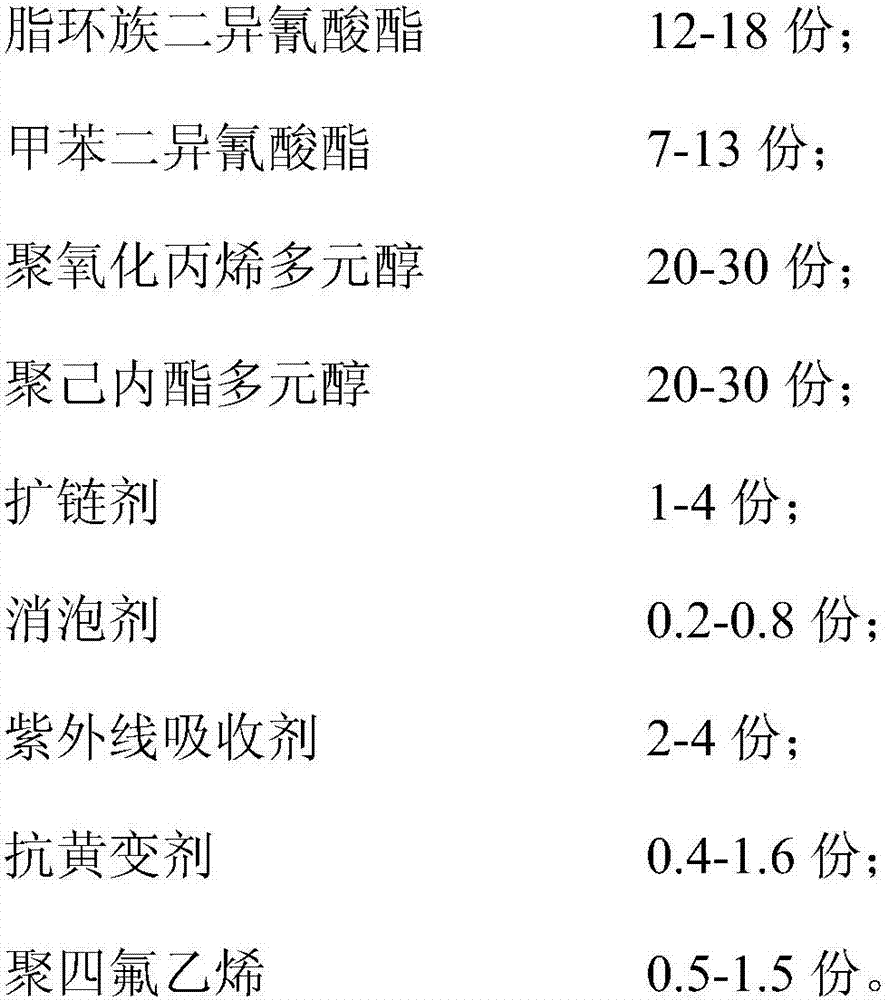 Low-refractive-index and high-transparency TPU film and preparation method thereof