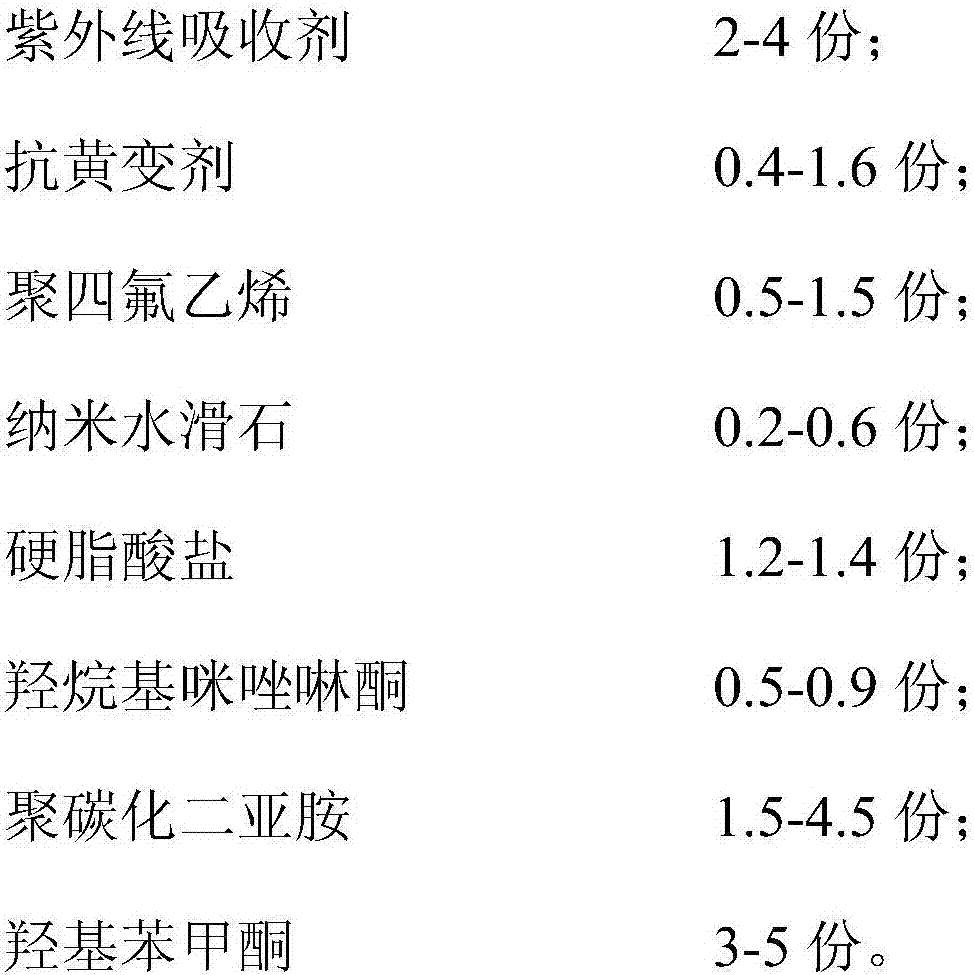 Low-refractive-index and high-transparency TPU film and preparation method thereof