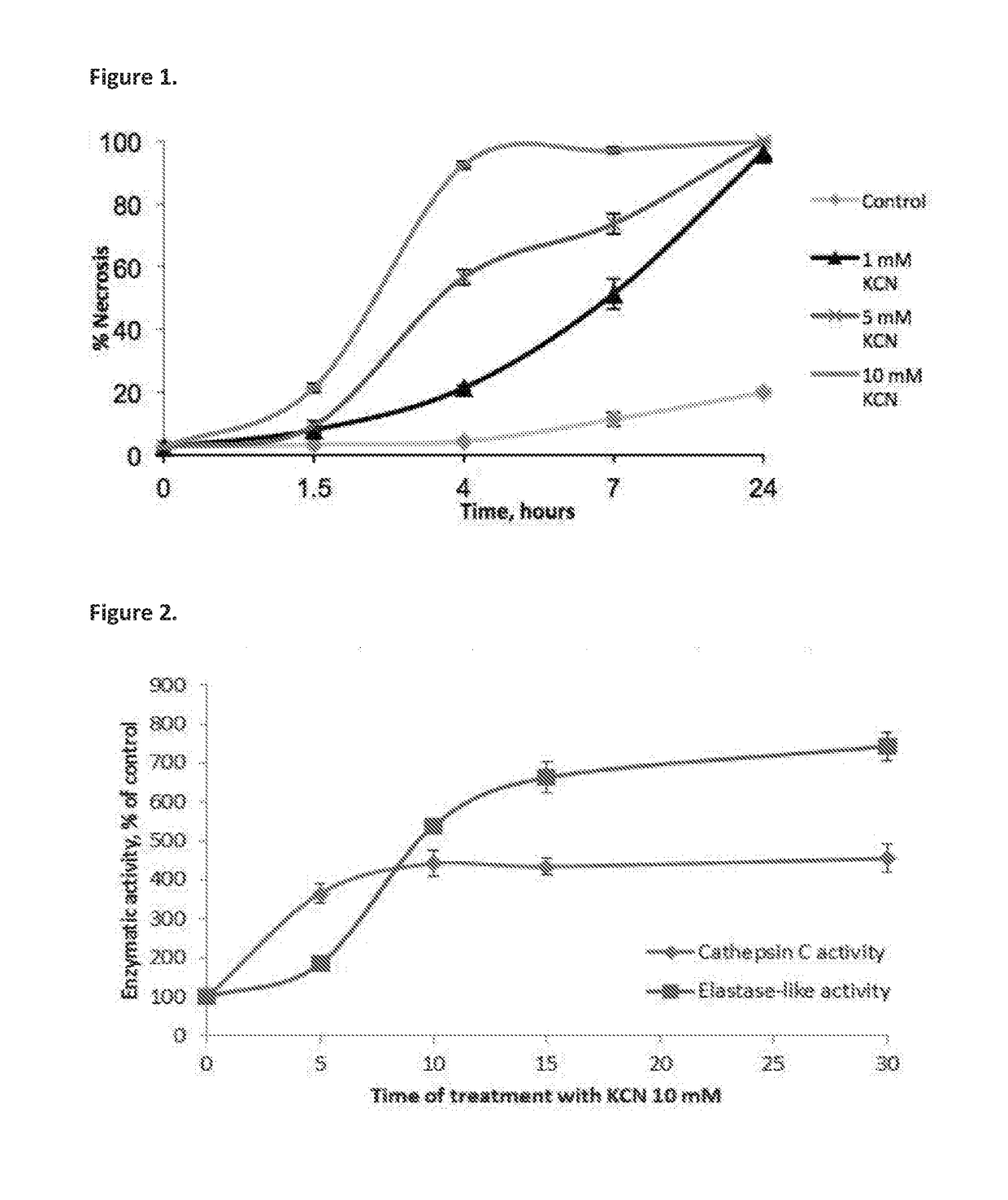 Compositions for treating and/or preventing cell or tissue necrosis specifically targeting cathepsin c and/or cela1 and/or cela3a and/or structurally related enzymes thereto