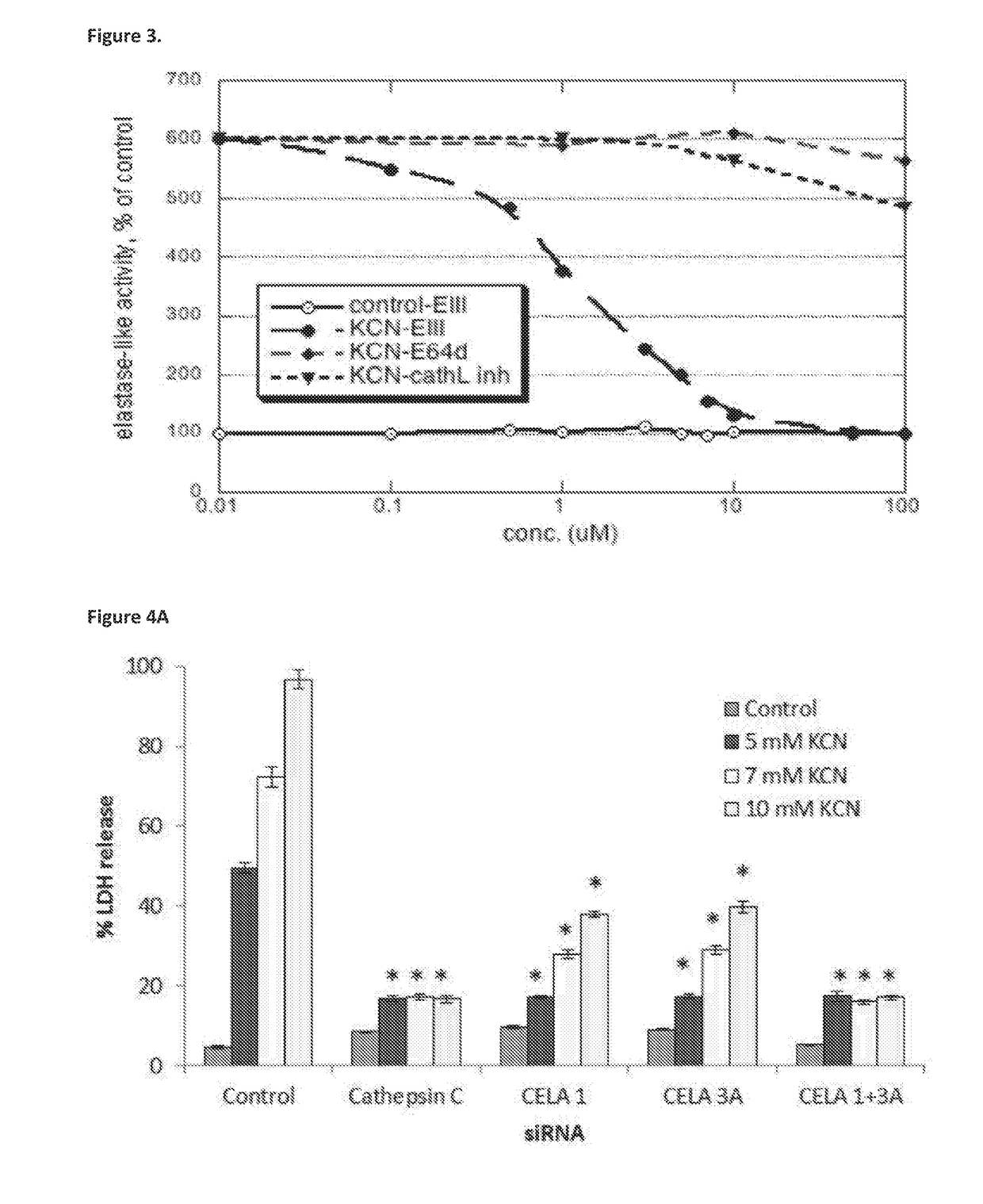 Compositions for treating and/or preventing cell or tissue necrosis specifically targeting cathepsin c and/or cela1 and/or cela3a and/or structurally related enzymes thereto