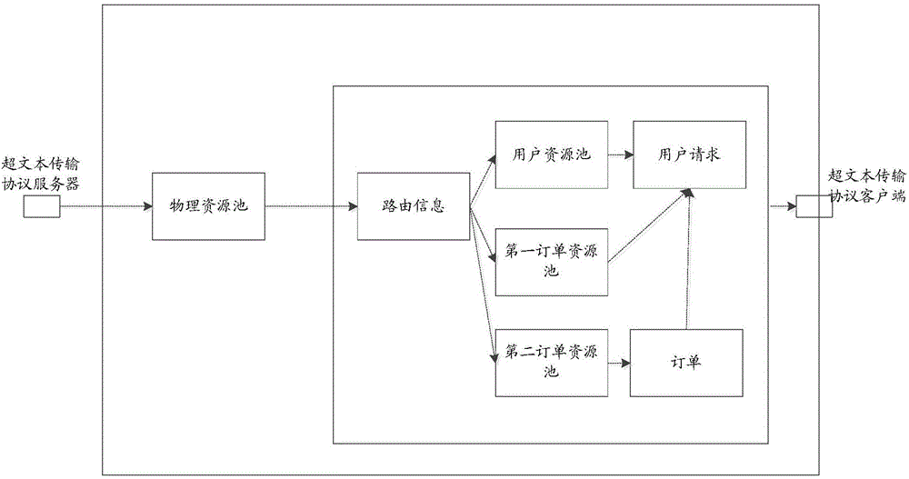 Business processing method and device based on interface jumping