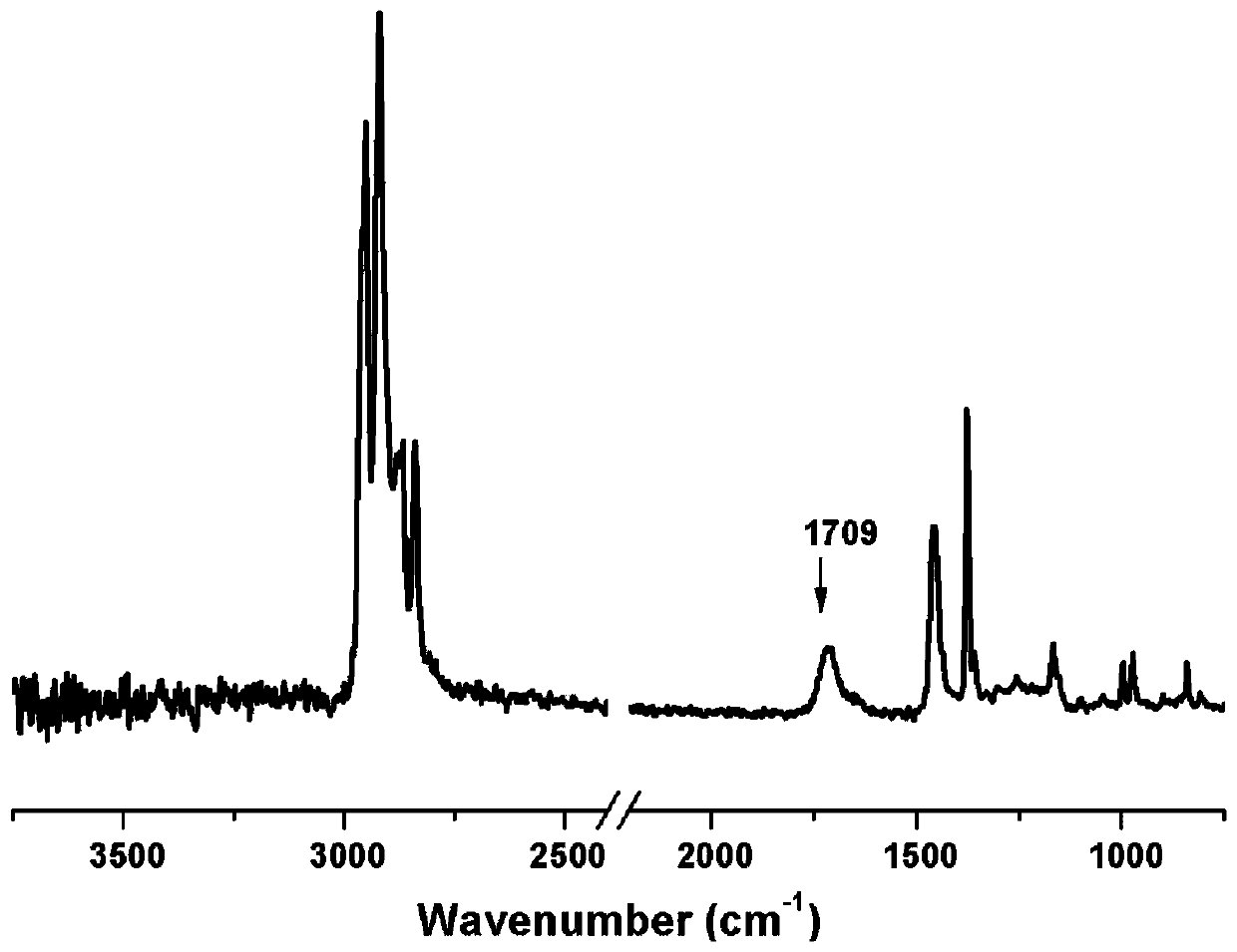 Hydrophilia polypropylene hollow fiber membrane and preparation method thereof