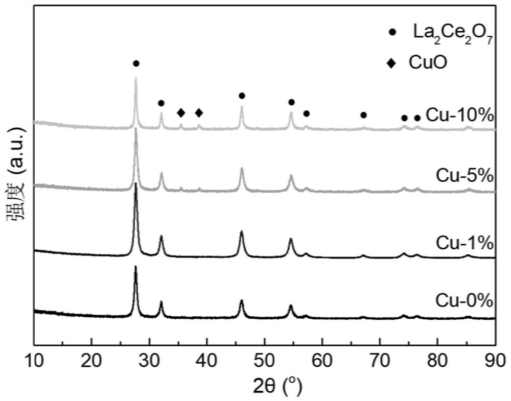 Three-dimensional composite pyrochlore ammoxidation catalyst for purifying tail gas of diesel vehicle