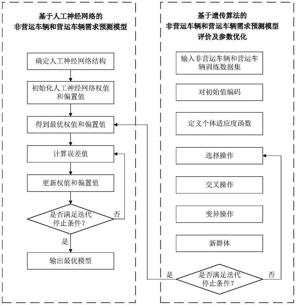 Regional public parking lot charging demand prediction method based on parking big data