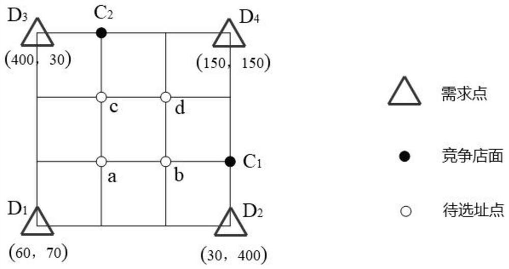 Multi-scene multi-commodity chain convenience store site selection optimization method in competitive environment