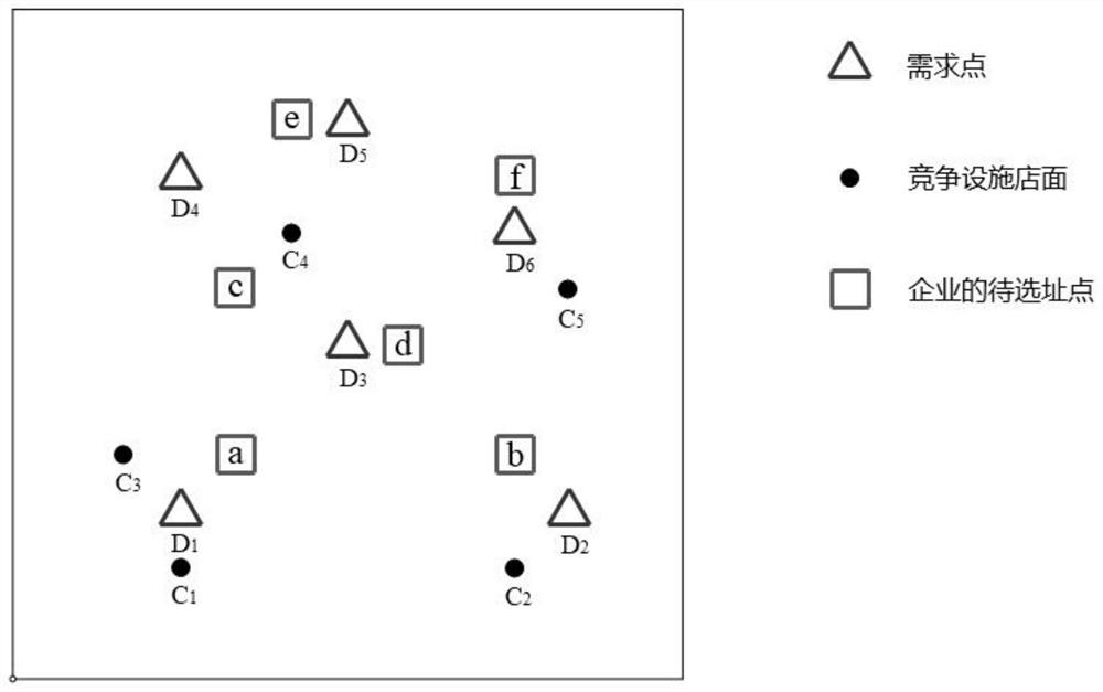 Multi-scene multi-commodity chain convenience store site selection optimization method in competitive environment