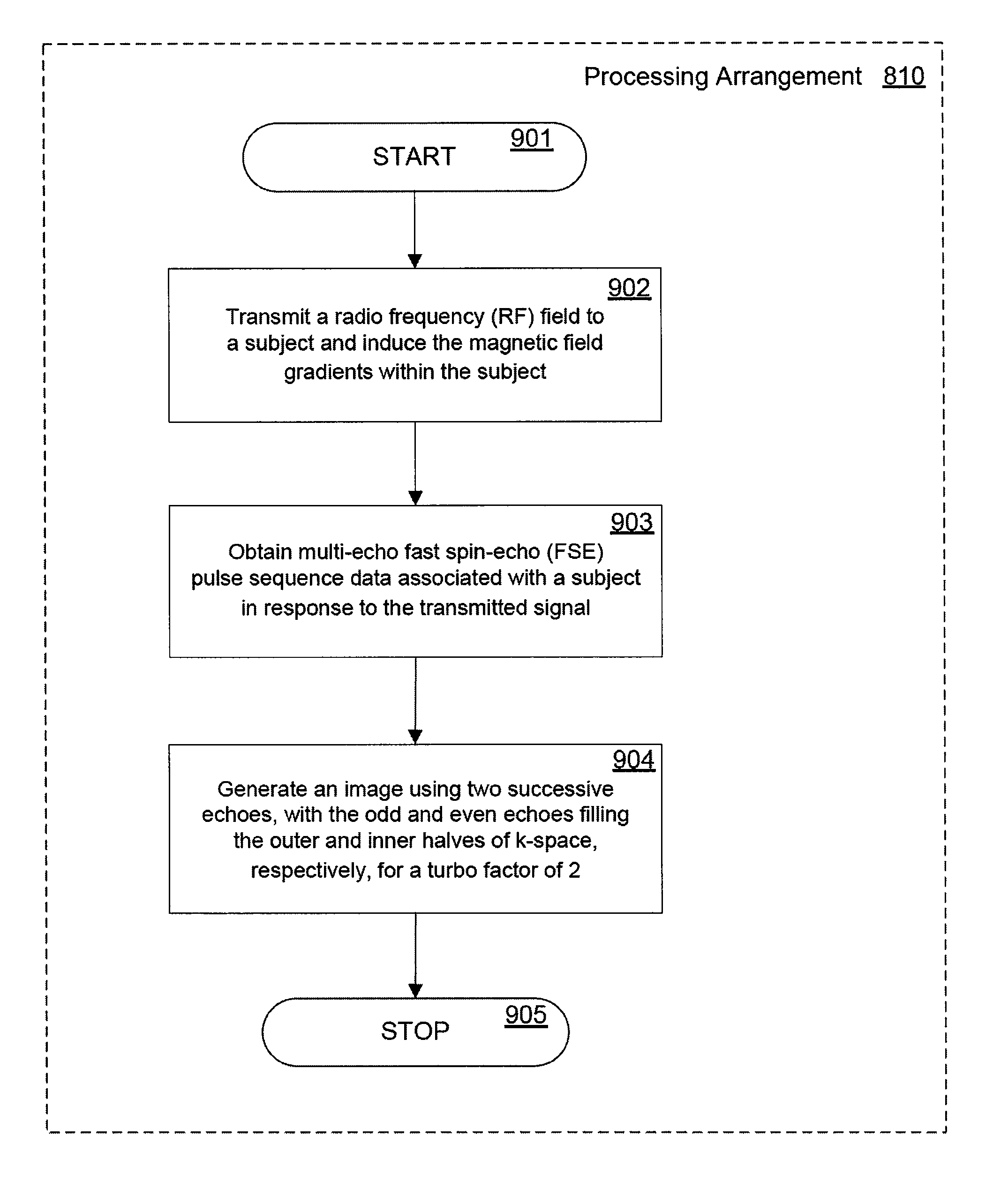 System, method and computer-accessible medium for providing breath-hold multi-echo fast spin-echo pulse sequence for accurate R2 measurement