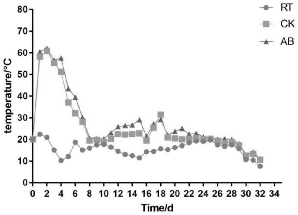 A kind of composite bacterial agent based on bacillus subtilis bs1 and its application