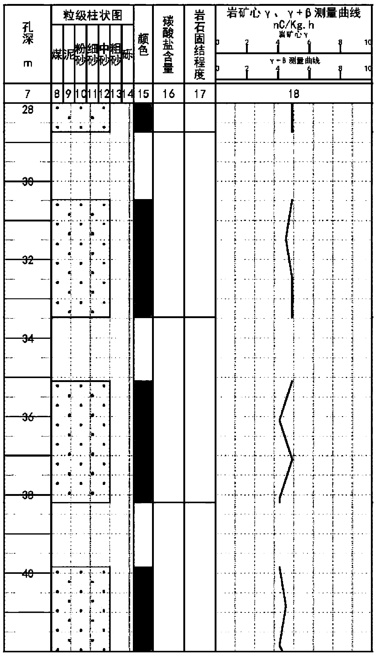 Automatic drawing method for uranium mine geological drilling core geophysical prospecting catalog curve