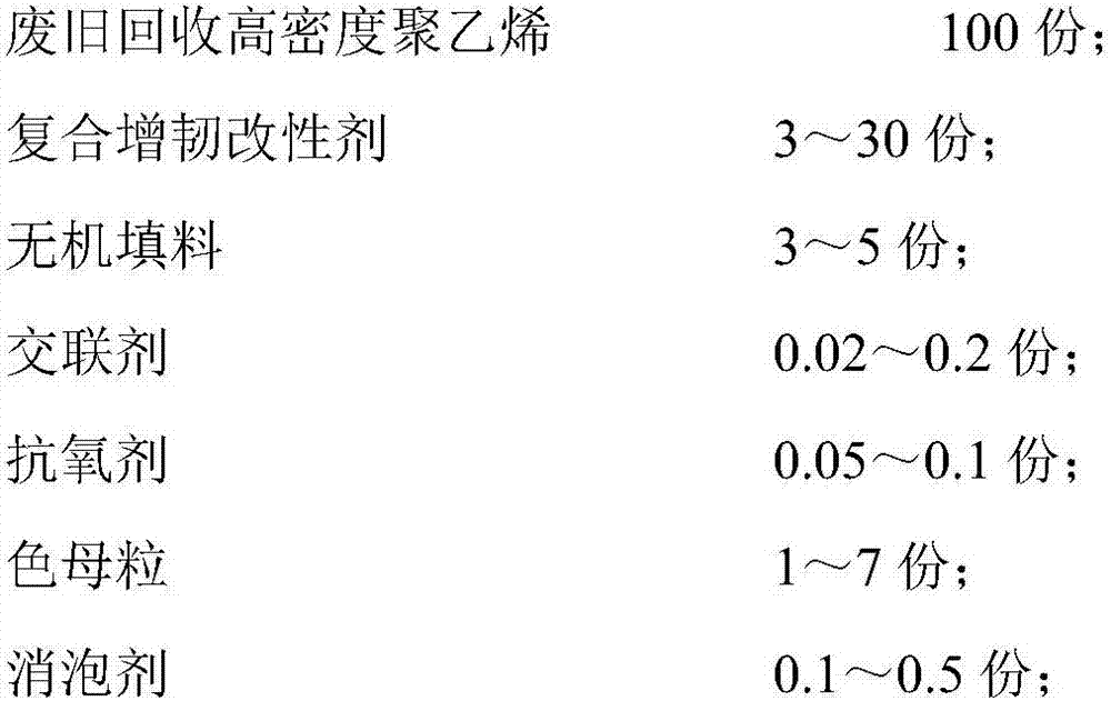 Special material for modified waste polyethylene pipes and preparation method thereof