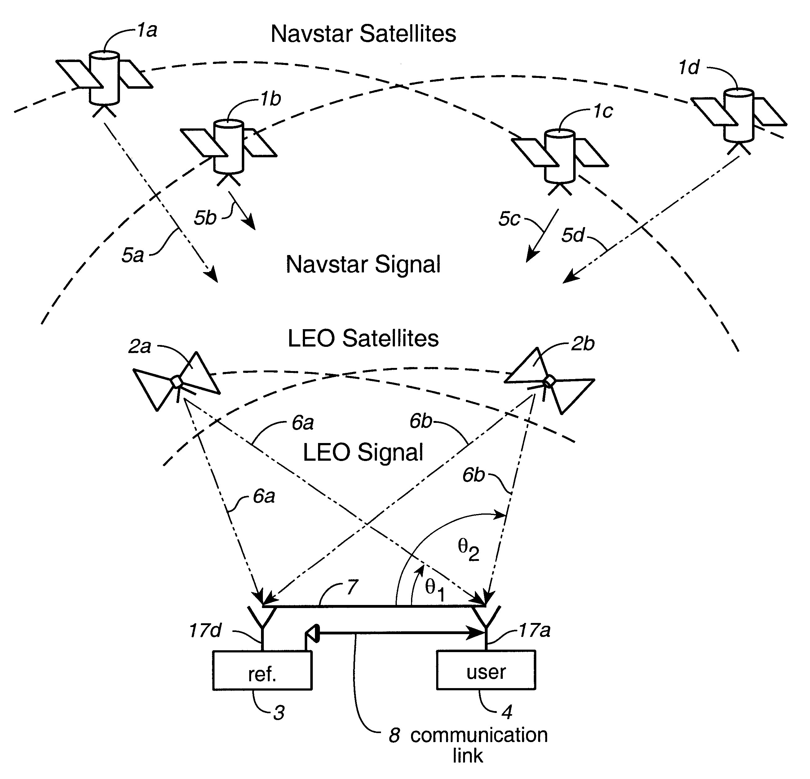 System using leo satellites for centimeter-level navigation