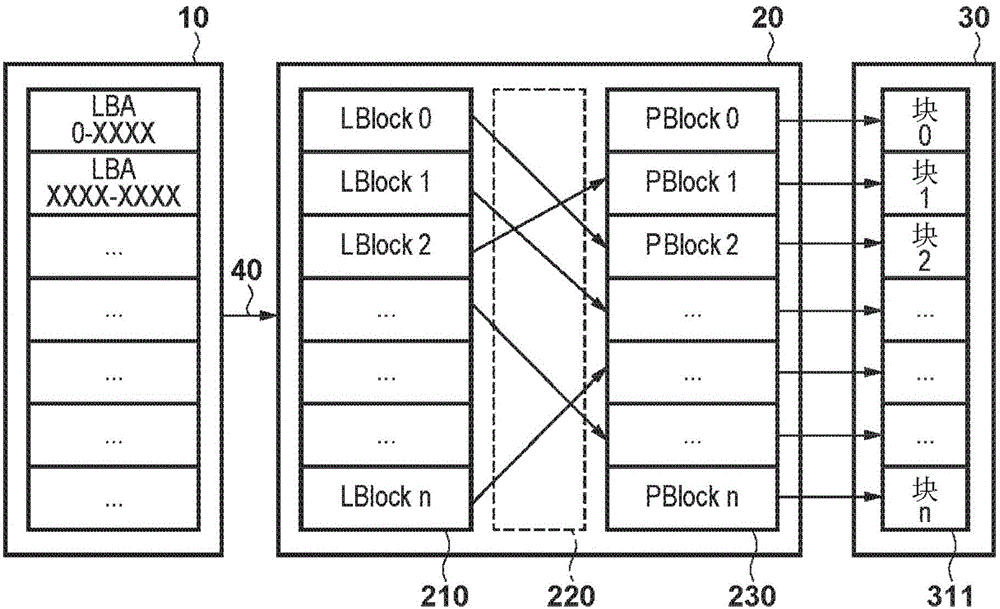 Memory control apparatus, information processing apparatus and control method thereof