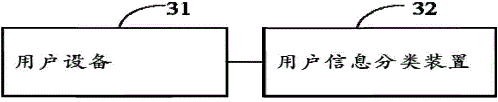 Method, device and system using two-dimension code to distinguish user type