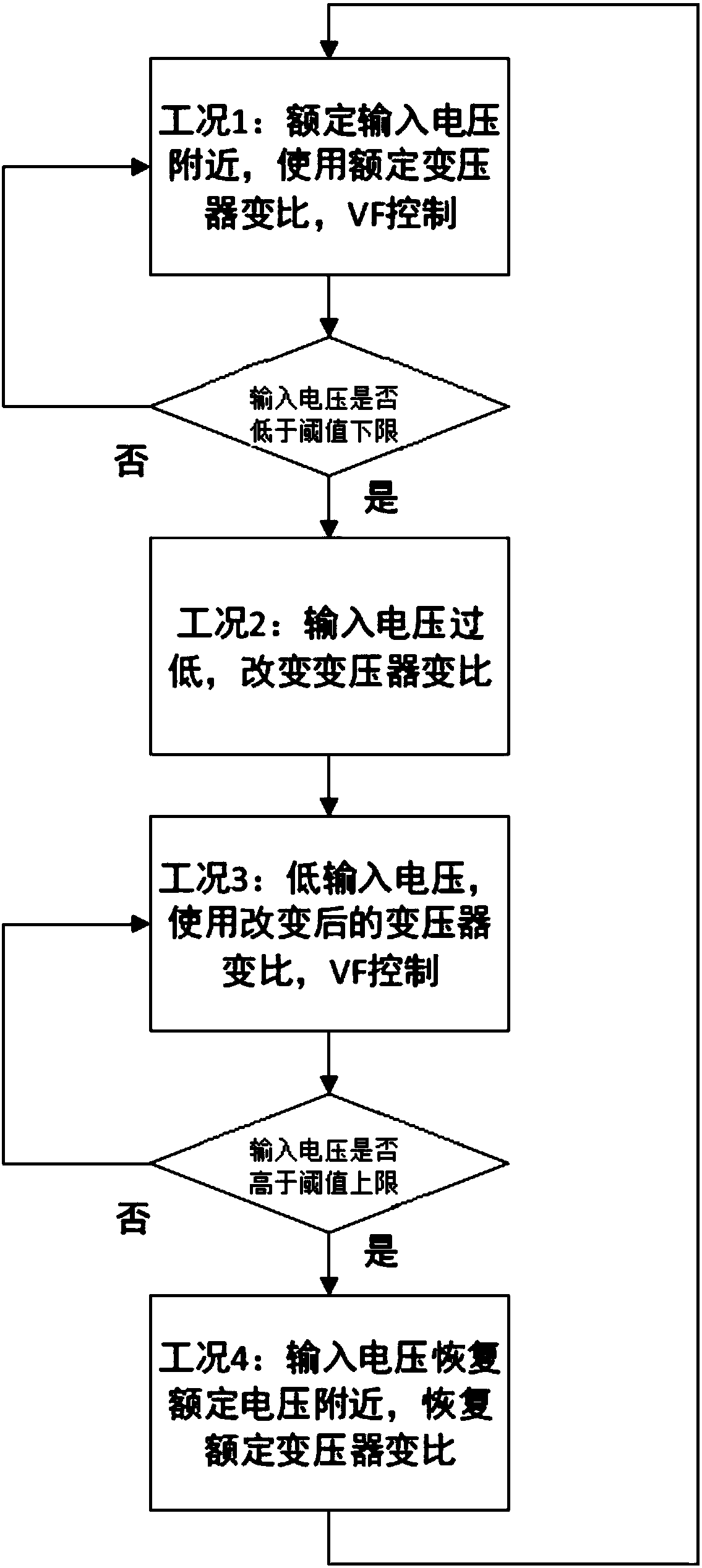 Regulation method of wide input llc resonant converter based on adjustable transformer ratio