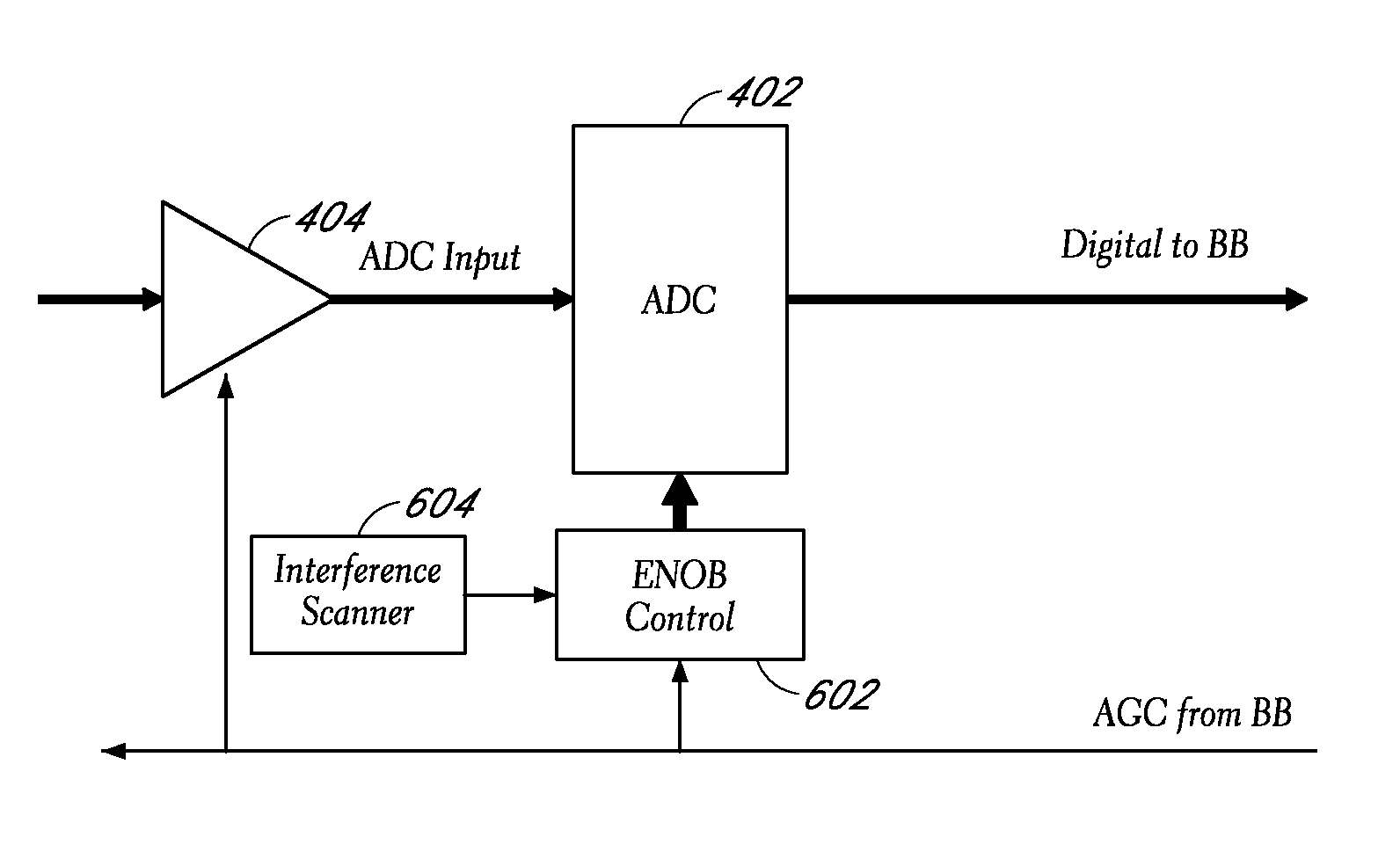 Power optimized ADC for wireless transceivers