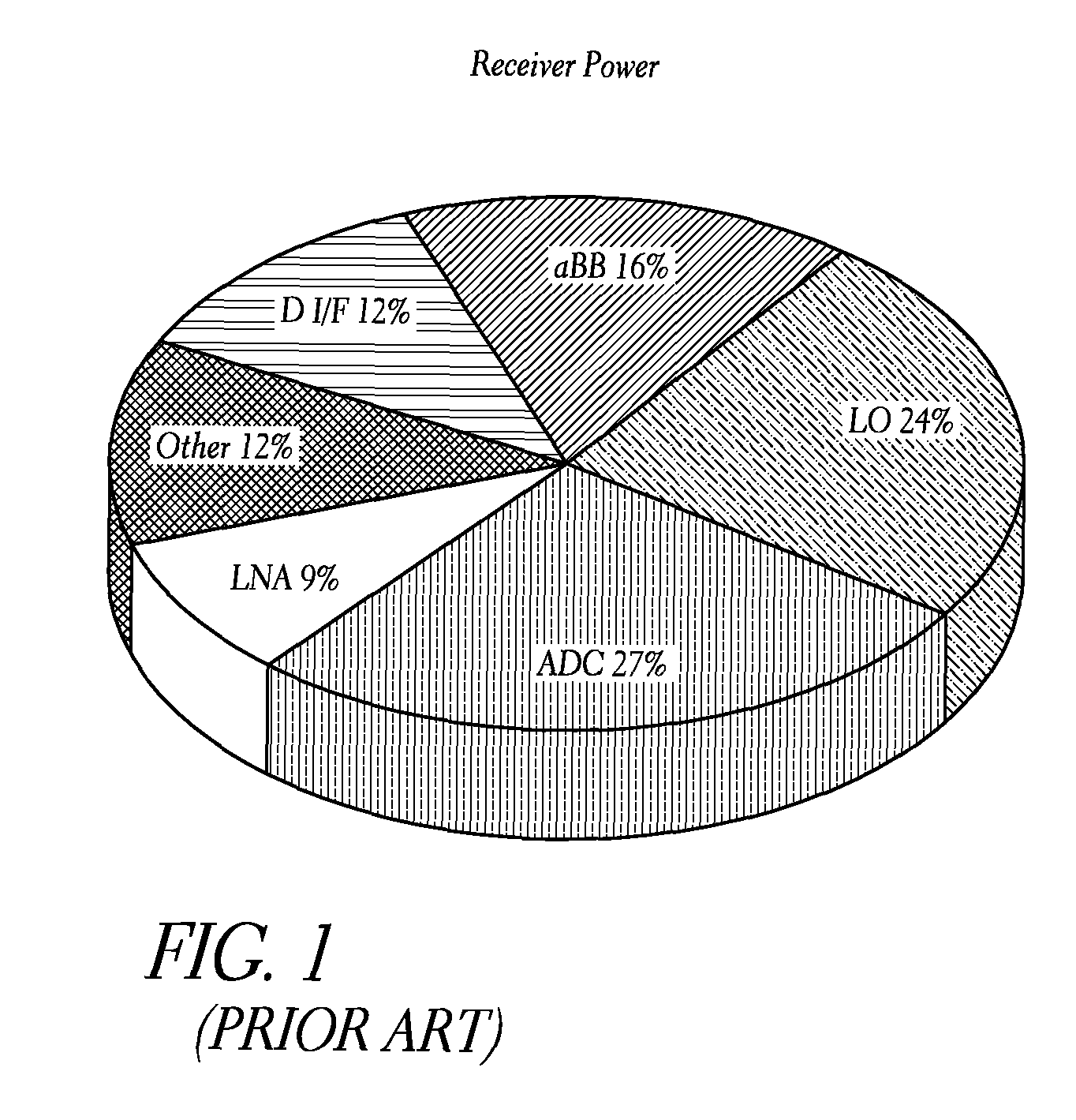 Power optimized ADC for wireless transceivers