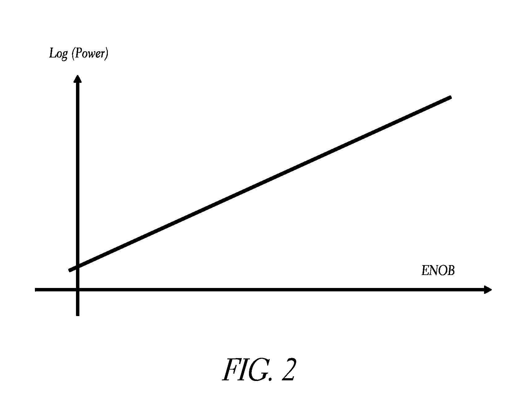 Power optimized ADC for wireless transceivers