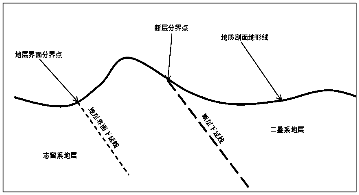 Method for helping explanation of seismic document