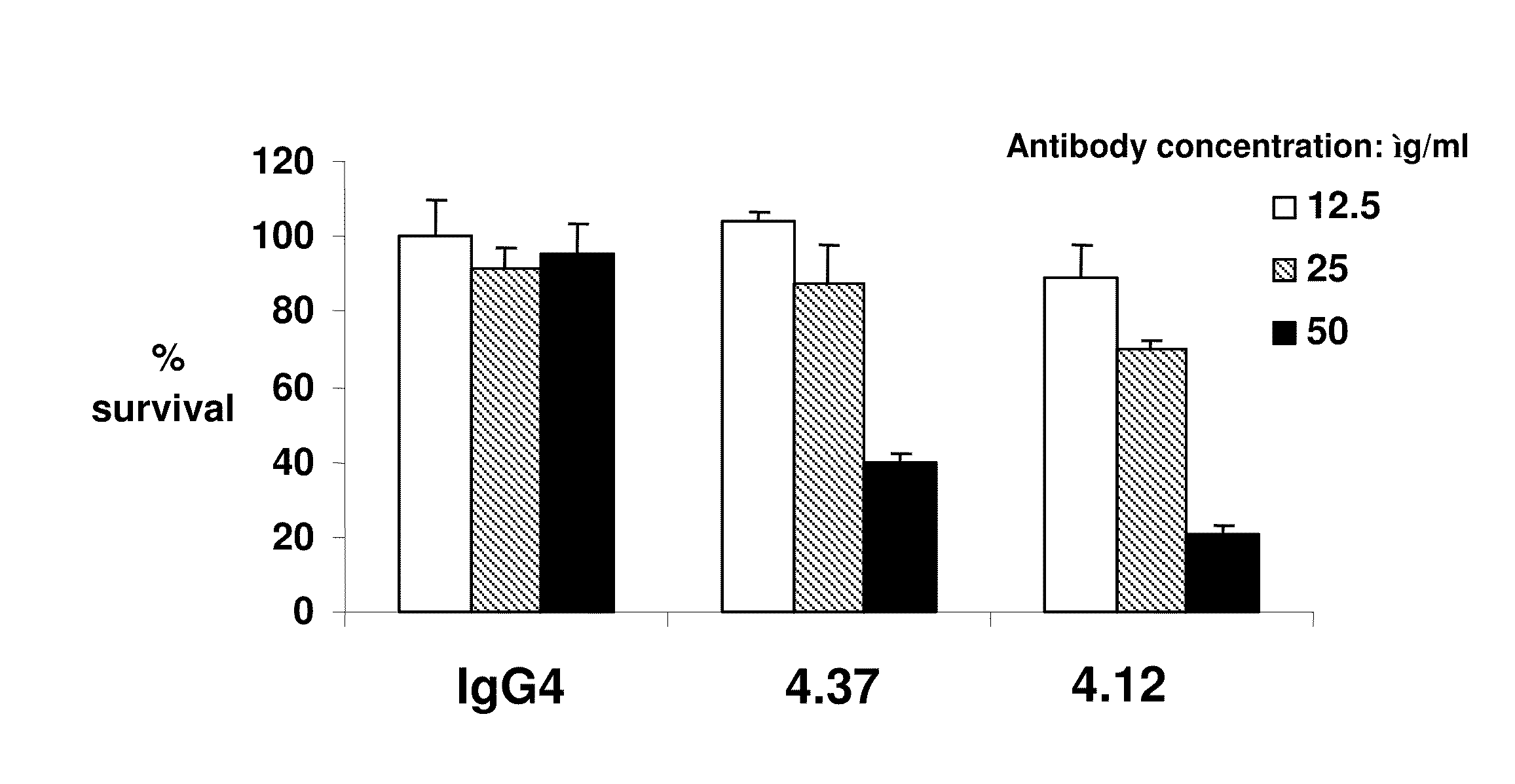 Targeted binding agents directed to cd105 and uses thereof