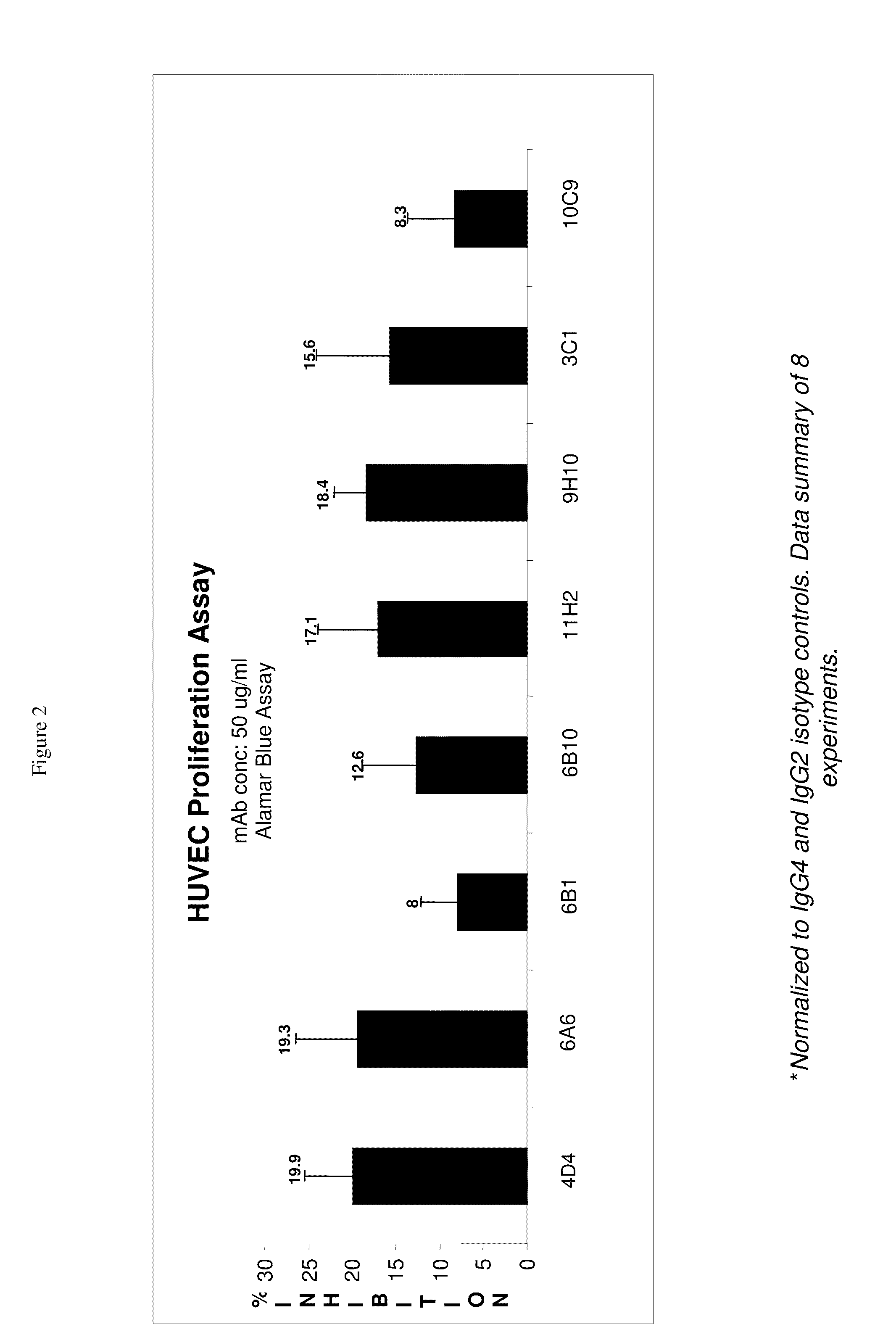 Targeted binding agents directed to cd105 and uses thereof